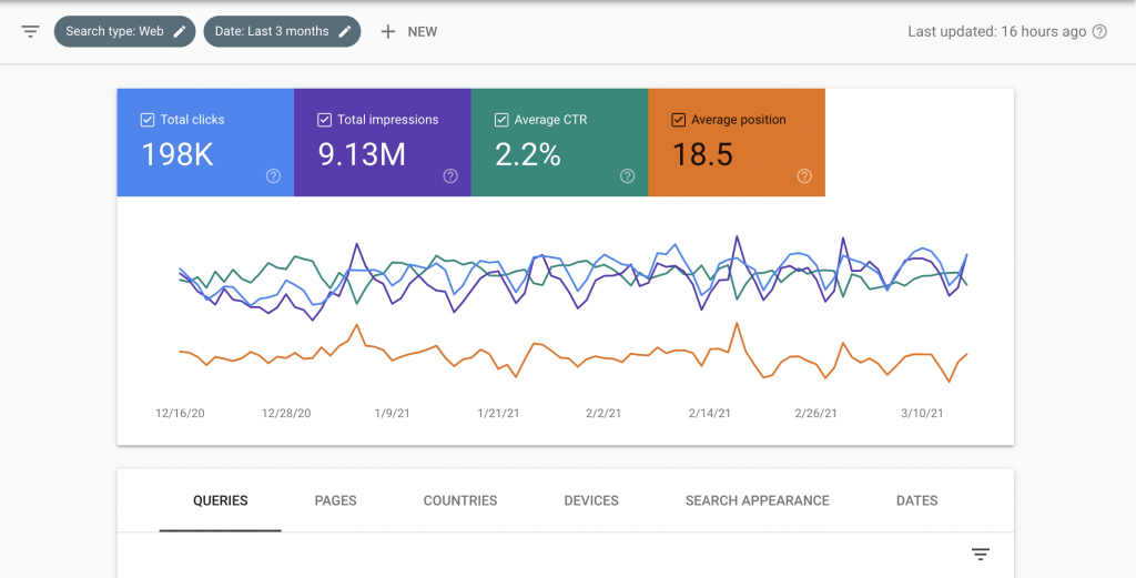 Google Search Console: Free tools from google 